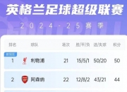 开云体育app-关于曼联主场大胜，前进积分榜前列的信息