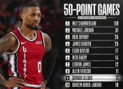 开云体育入口-76人横扫阿根廷男篮，波特打破历史纪录