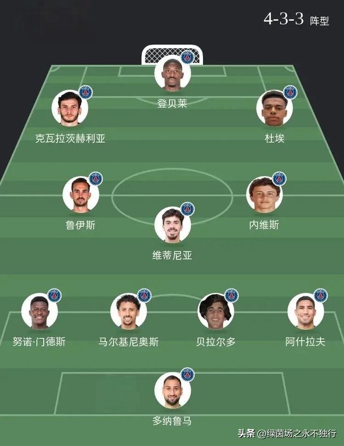 包含独家:波尔图世俱杯首战阵容预测的词条 包含独家:波尔图世俱杯首战阵容预测的词条