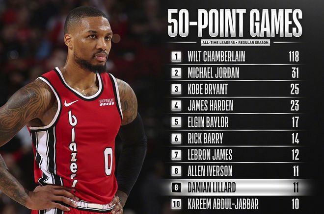 76人横扫阿根廷男篮，波特打破历史纪录