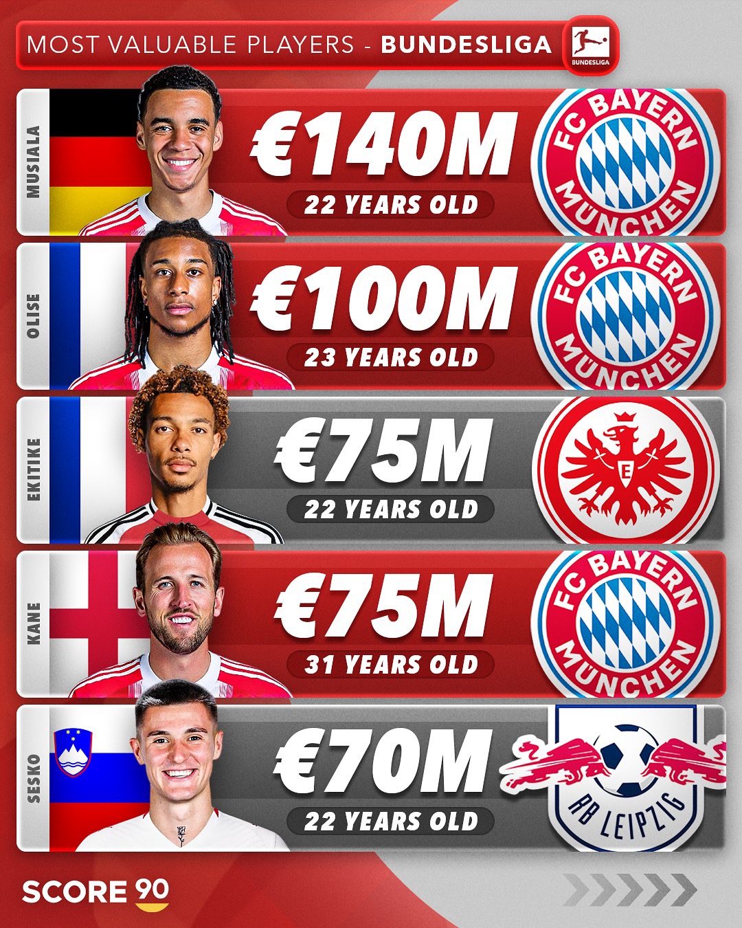 拜仁慕尼黑主场告捷,继续领跑德甲联赛的简单介绍 拜仁慕尼黑主场告捷,继续领跑德甲联赛的简单介绍