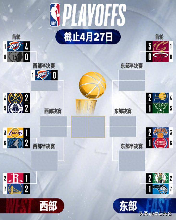 NBA常规赛赛程公布,强强对话再起引发球迷期待的简单介绍 NBA常规赛赛程公布,强强对话再起引发球迷期待的简单介绍